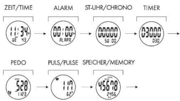 CRIVIT 1LD4086 IAN 270679 - Het horloge beschikt over 4 functiemodi - 1
