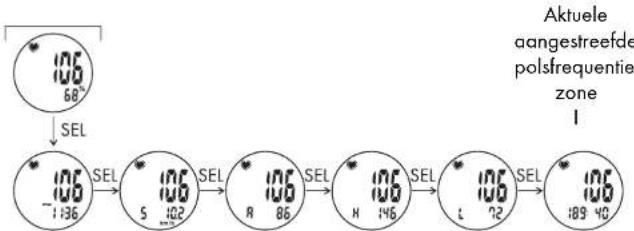 CRIVIT 1LD4086 IAN 270679 - Polsfrequentiometer (PULS/PULSE) - 1