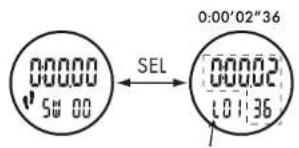 CRIVIT 1LD4086 IAN 270679 - Fonction chronomètre (St-UHR/CHRONO) - 2