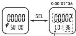 CRIVIT 1LD4487 IAN 277654 - Cronómetro (ST-UHR/CHRONO) - 2