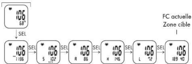 CRIVIT 1LD4487 IAN 277654 - Cardioférencemètre (PULS/PULSE) - 1