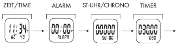 CRIVIT 1LD4487 IAN 277654 - The watch has 7 modes of operation - 1