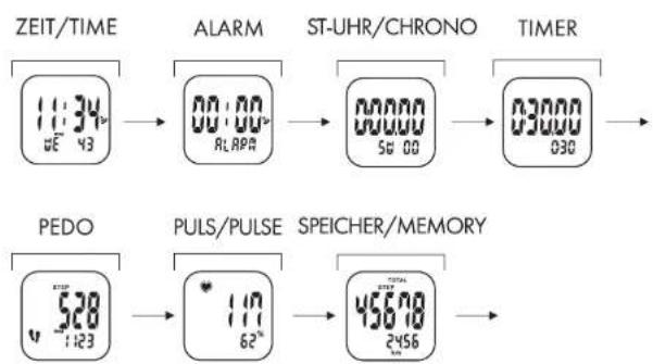CRIVIT 1LD4487 IAN 277654 - Het horloge beschikt over 7 functiemodi - 1