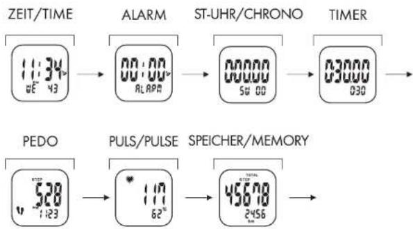 CRIVIT 1LD4487 IAN 277654 - El reloj tiene 7发展模式 de configuracionmente - 2