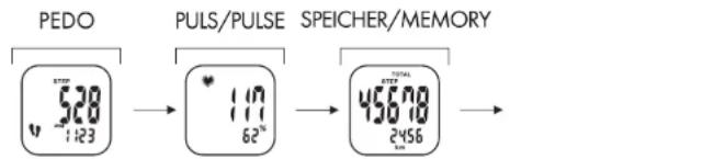 CRIVIT 1LD4487 IAN 277654 - The watch has 7 modes of operation - 2