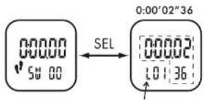 CRIVIT 1LD4487 IAN 277654 - Stoppuhr (St-UHR/CHRONO) - 1