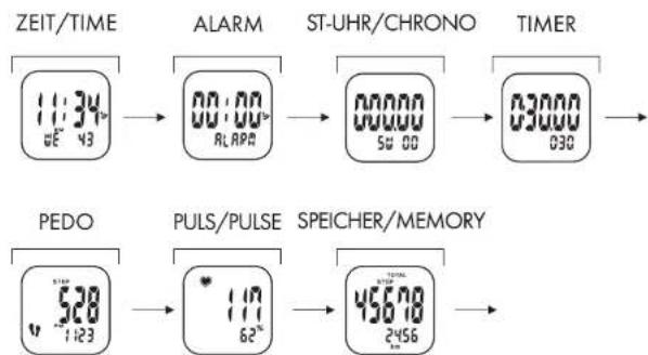CRIVIT 1LD4487 IAN 277654 - Die Uhr verfügbar über 7 Funktionsmodi - 2