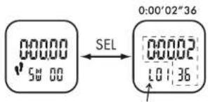 CRIVIT 1LD4487 IAN 277654 - Fonction chronomètre (St-UHR/CHRONO) - 1
