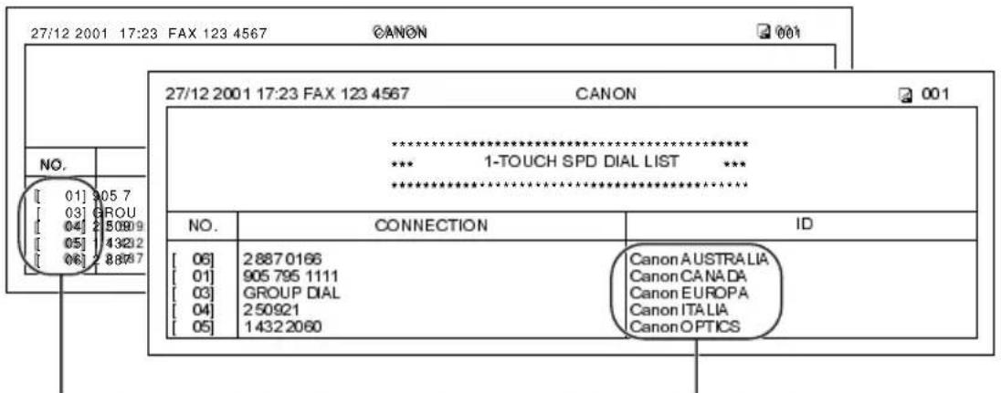 CANON FAXB180C - Ātrās numuru sastādīšanas saraksts - 1