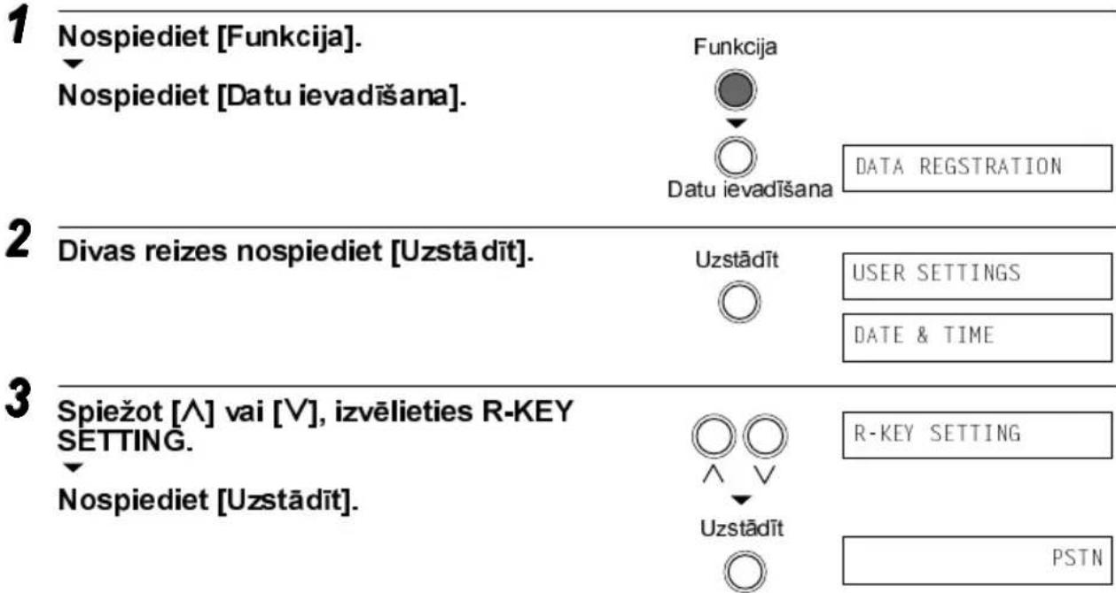 CANON FAXB180C - Pieejas veida un ārējās līnijas pieejas numura ieprogrammēšana - 1