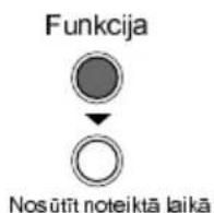 CANON FAXB180C - Nosūtīšana noteiktā laikā - 1