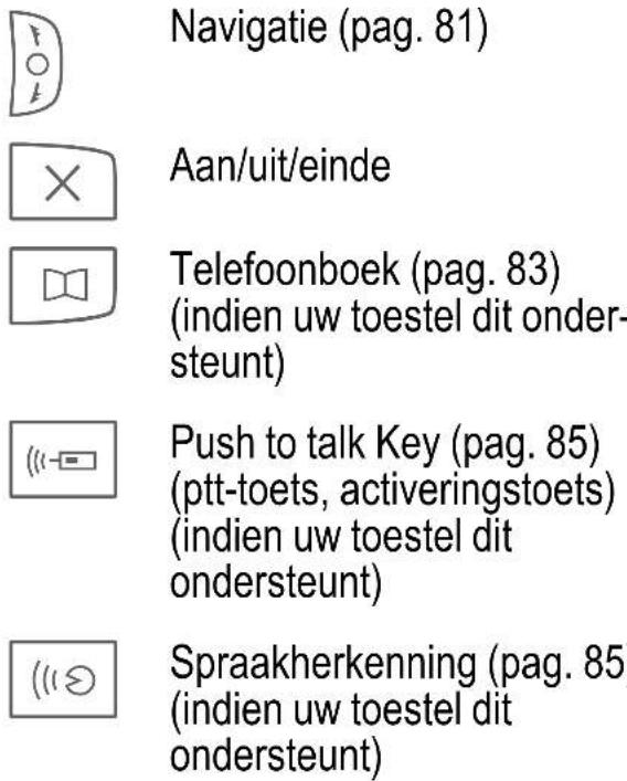 SIEMENS Car Kit Bluetooth Portable HKW700 - Toetsen en symbolen - 1