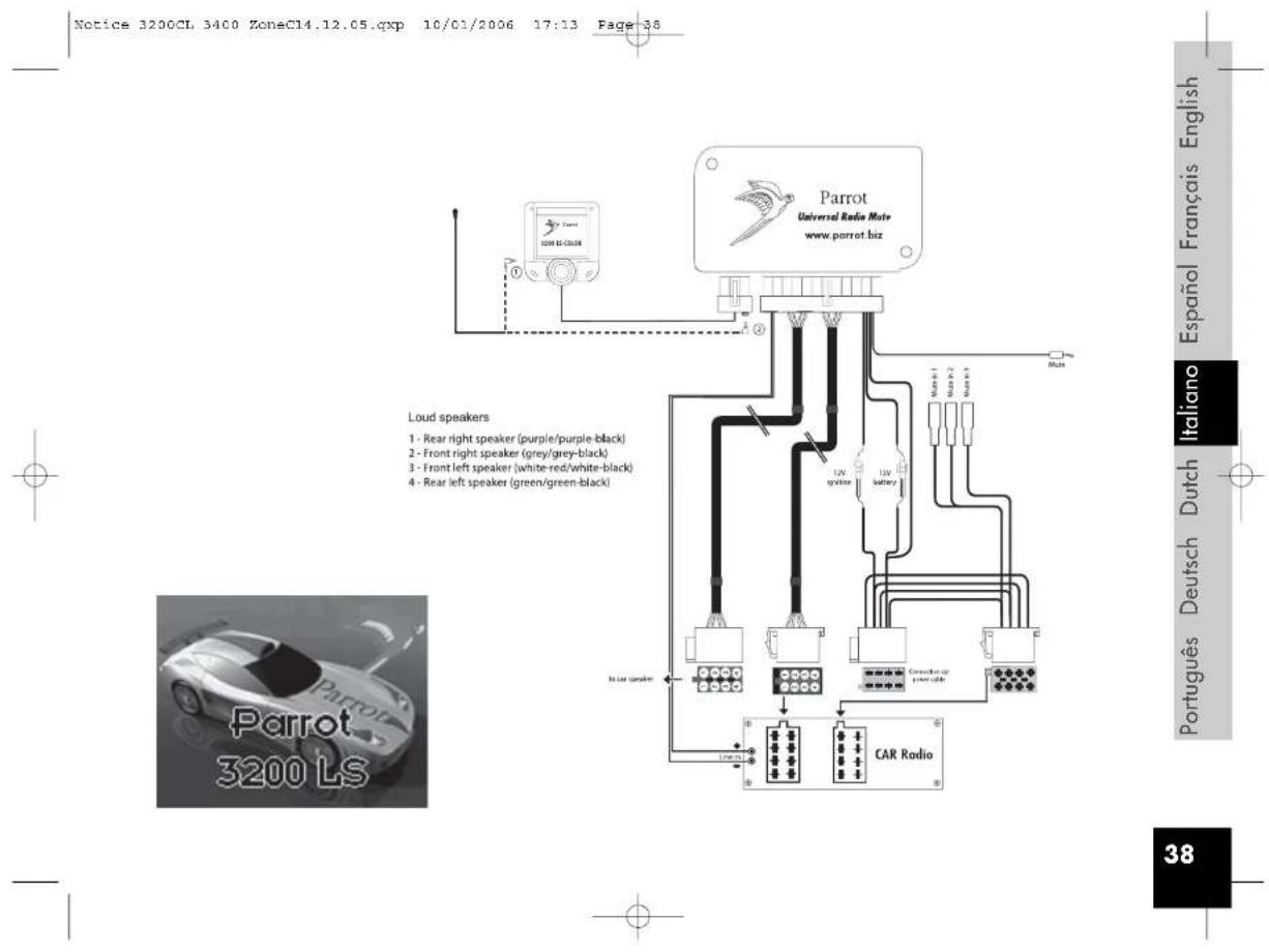 PARROT LSGPS 3400 - Verifica dell'installazione : - 1