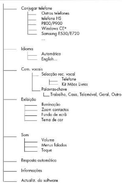 PARROT LSGPS 3400 - FUNCIONALIDADES - 3