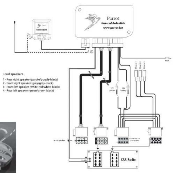 PARROT LSGPS 3400 - Vérification de l'installation : - 1