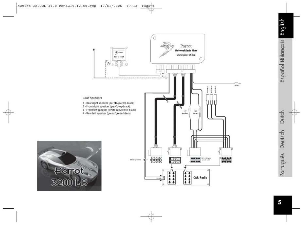 PARROT LSGPS 3400 - Checking the installation: - 1