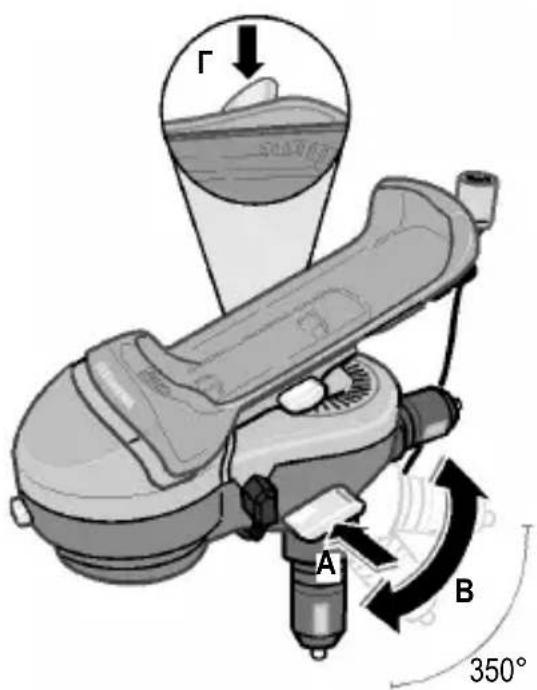 Γ A B 350°