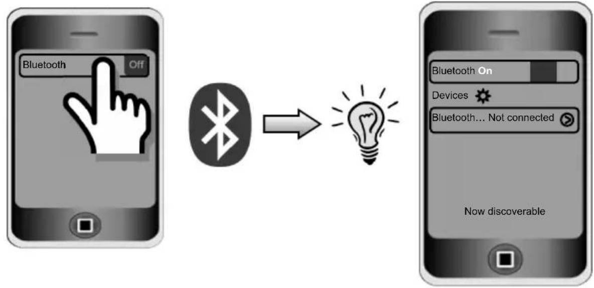 Gembird Bluetooth Car Kit BTCC002 - Specifications - 4