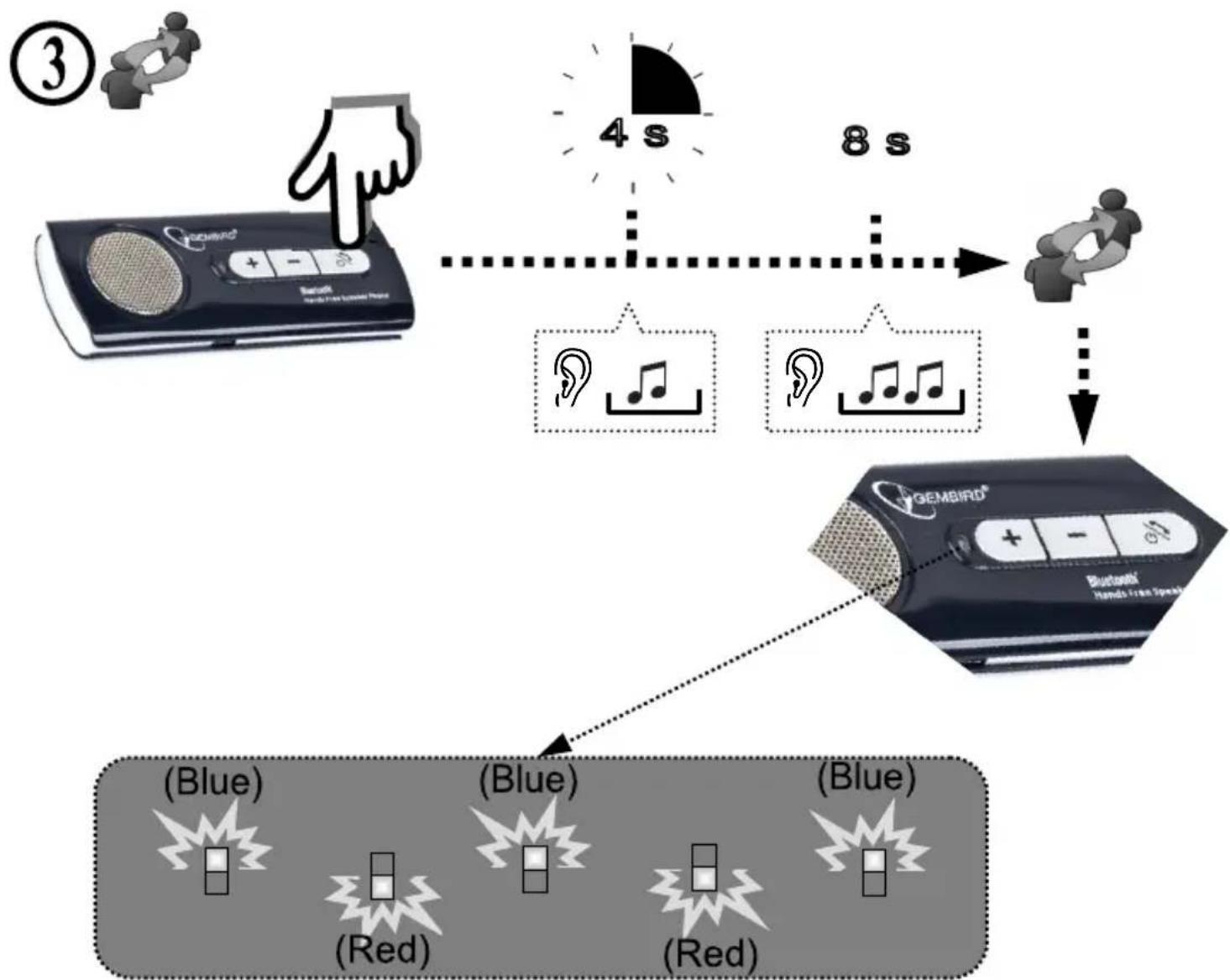 Gembird Bluetooth Car Kit BTCC002 - Specifications - 3