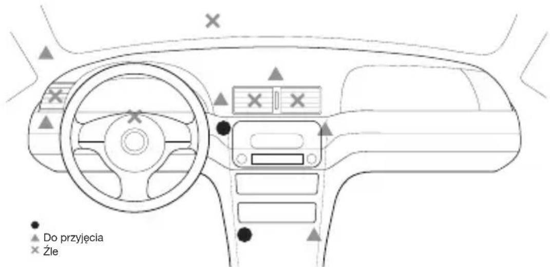 BELKIN CarAudio Connect FM - PRZYGOTOWANIE DO PRACY - 1