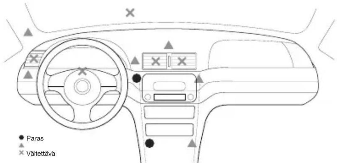 BELKIN CarAudio Connect FM - ENSIMMÄINEN ASENNUSKERTA - 1