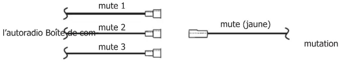Bury Smart - Configuration II - 3