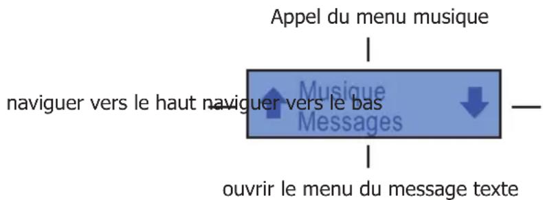 Bury Smart - Ci-dessous deux exemples : - 2