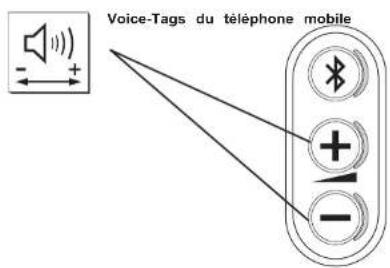 Bury Comfort COMPACT BT CC9040 - F Fonctions des touches de la télécommande - 5