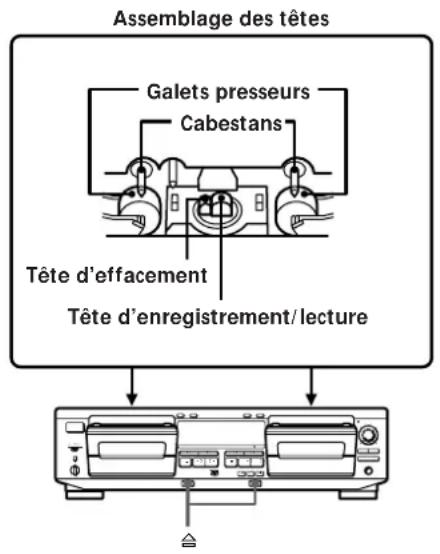 SONY TCWR681 - Nettoyage - 1