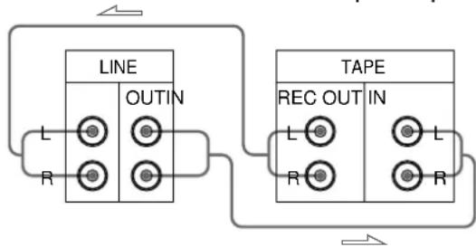 SONY TCWE525 - - Connecting the tape deck to an amplifier - 1