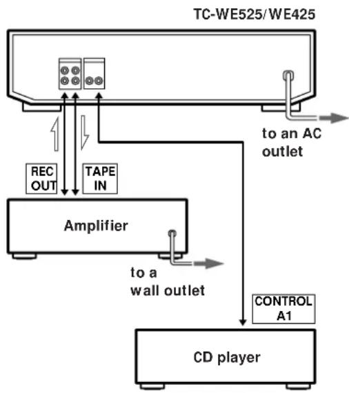 SONY TCWE525 - To purchasers of the TC-WE525/WE425 - 1