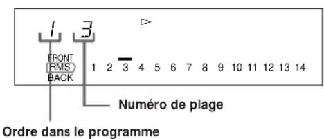 SONY TCWE625 - Création d'un programme (Lecture RMS) - 3
