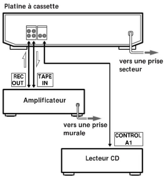 SONY TCWE625 - Raccordement de la platine - 1