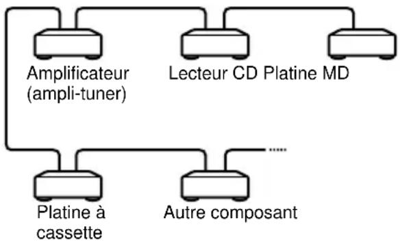 SONY TCWE475 - Raccordement du système de contrôle CONTROL A1II - 1
