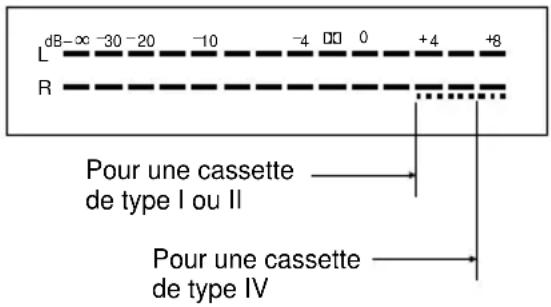 SONY TCWE475 - Pour ajuster manuellement le niveau d'enregistrement - 1