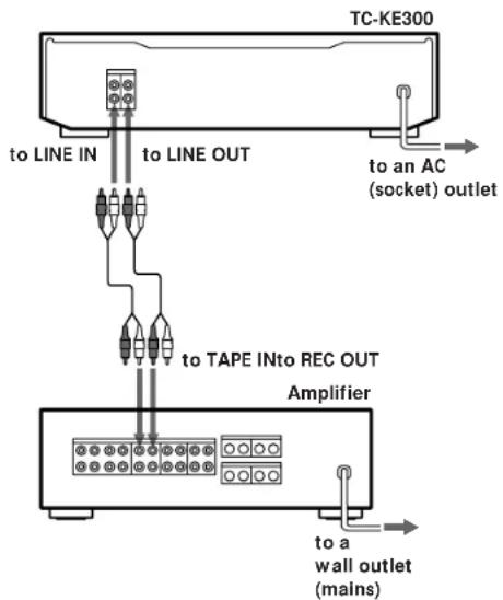 SONY TCKE300 - Hooking Up the System - 1