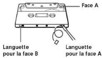 SONY TCKE300 - Remarques sur les cassettes - 1