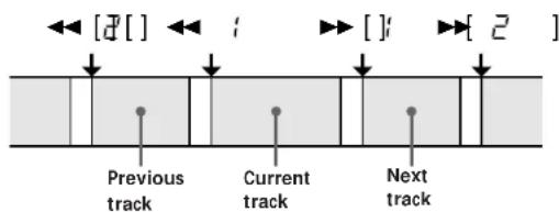 SONY TCKE300 - What happens during Multi-AMS operation - 1