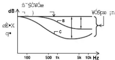 SONY TCKE300 - N^ay - 1