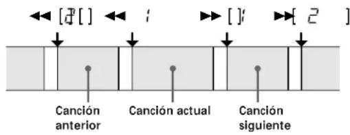 SONY TCKE300 - Qué sucede durante el funcionamiento con el AMS-múltiple - 1