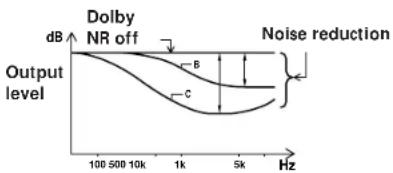SONY TCKE300 - Dolby NR (noise reduction) system - 1