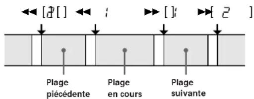 SONY TCKE300 - Que se passe-t-il quand le Multi-AMS marche - 1