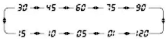 ETON Grundig Satellite 750 - SLEEP TIMER - 1