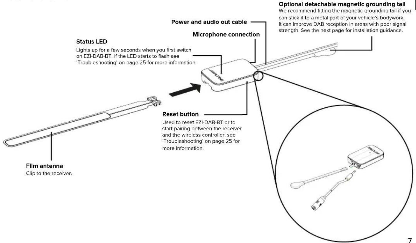 ALPINE EZIDABBT - Receiver overview - 1