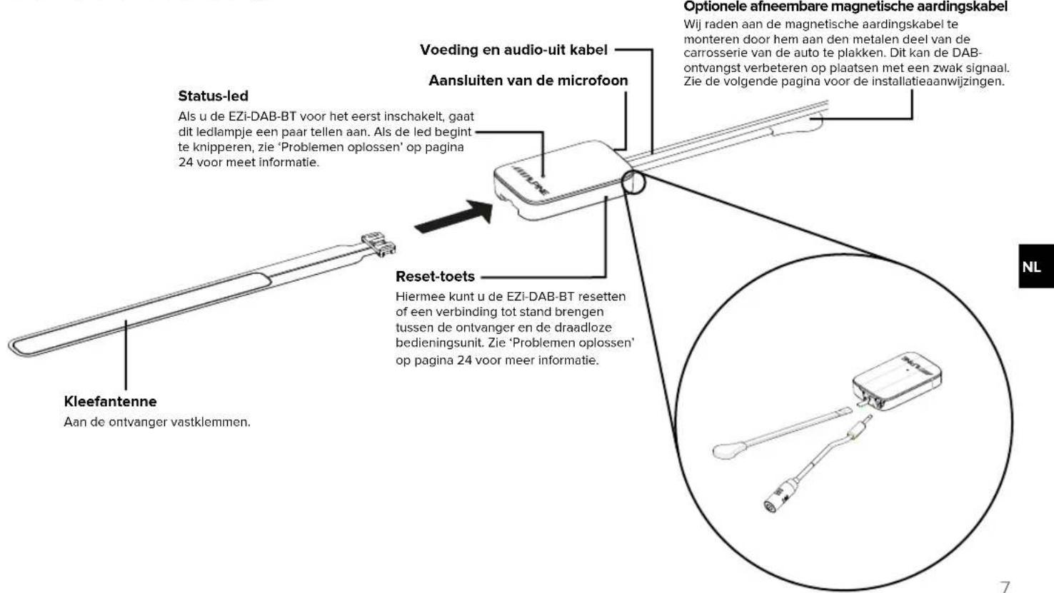 ALPINE EZIDABBT - Overzicht van de ontvanger - 1