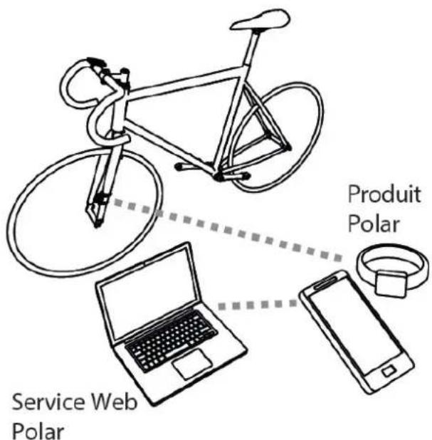 POLAR Speed Sensor - INTRODUCTION - 1