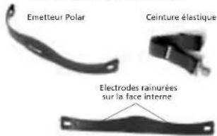 POLAR M61 - Avec les autres émetteurs Polar: - 1