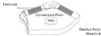 POLAR M61 - Quando si usa il trasmettitore Polar WearLinkTM - 1
