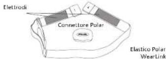 POLAR M62 - IMPORTANTE - 1