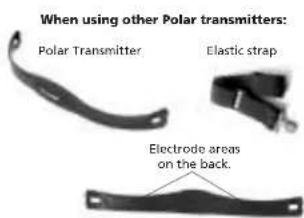 POLAR M62 - When using Polar WearLink™ Transmitter: - 5